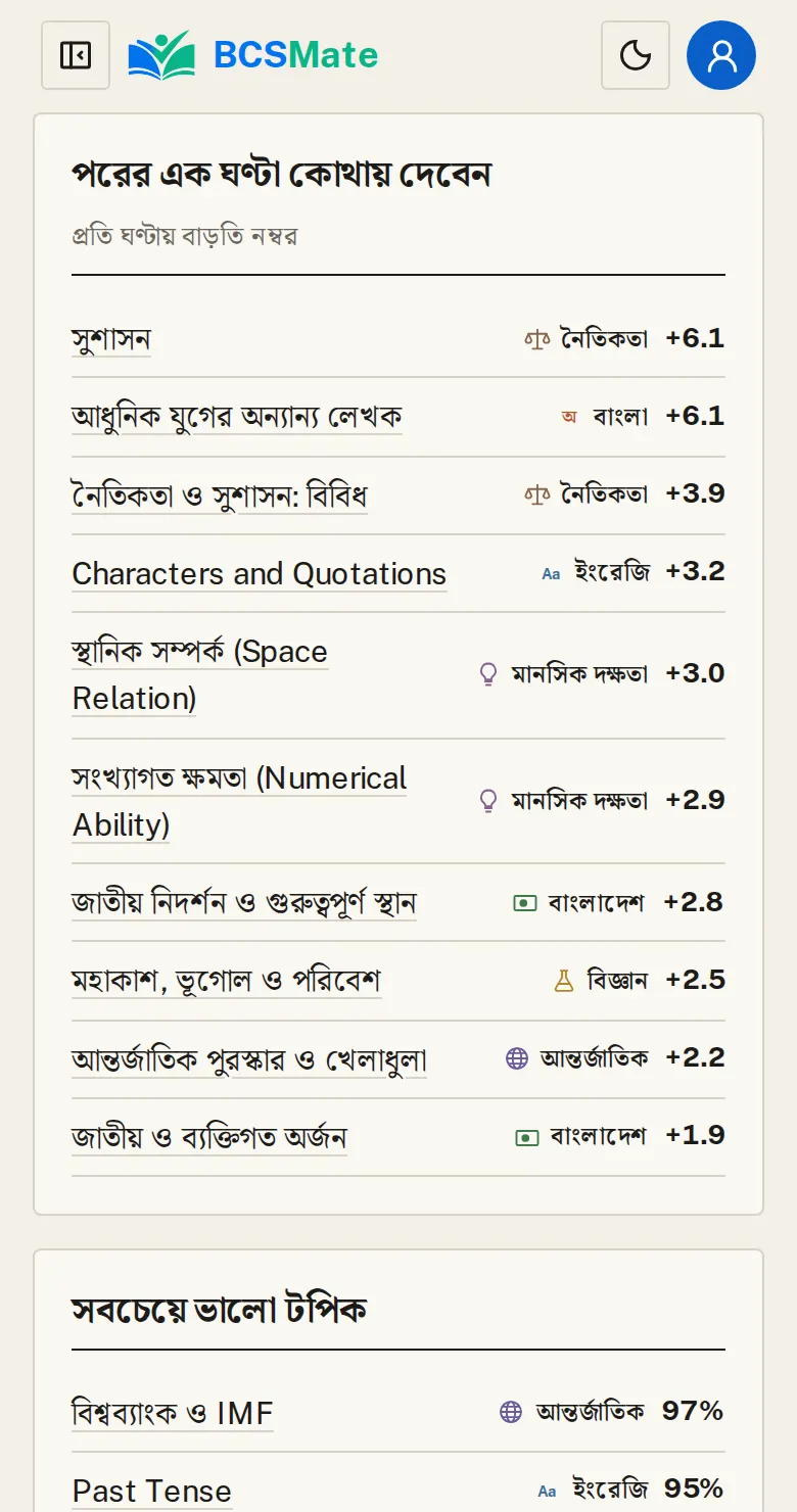 পরের এক ঘণ্টা কোথায় দেবেন: হাতে এক ঘণ্টা থাকলে কোন টপিক পড়লে সবচেয়ে বেশি নম্বর বাড়বে, তার তালিকা।