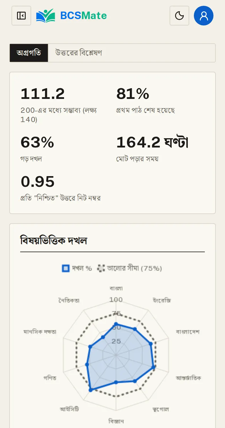 অগ্রগতি: মেনু → পরিসংখ্যান।