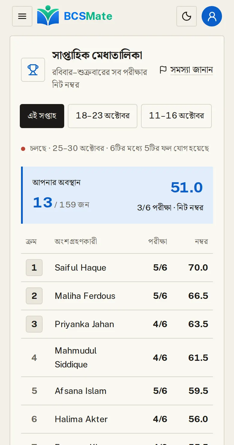 সাপ্তাহিক মেধাতালিকা: «মেধাতালিকা» ট্যাবে সাপ্তাহিক মেধাতালিকা। সপ্তাহের দৈনিক পরীক্ষা আর শুক্রবারের মডেল টেস্টের নিট নম্বর যোগ করে সাপ্তাহিক মেধাতালিকা হয়। সাধারণ সপ্তাহে সর্বোচ্চ ৩০০ নম্বর: পাঁচটি দৈনিক পরীক্ষায় ১০০, মডেল টেস্টে ২০০। কোনো দিনের পরীক্ষা না দিলে সেদিনের নম্বর যোগ হয় না, তাই নিয়মিত অংশ নেওয়াটাই সবচেয়ে কাজে দেয়। নম্বর সমান হলে যিনি বেশি পরীক্ষা দিয়েছেন তিনি আগে, তারপর যিনি কম সময় নিয়েছেন। কোনো সপ্তাহে বাড়তি বা বিশেষ পরীক্ষা থাকলে সেটি সাপ্তাহিক মেধাতালিকায় যোগ হবে কি না, তা পরীক্ষার কার্ডে লেখা থাকে। প্রোফাইলে চালু করলে মেধাতালিকায় নামের নিচে আপনার বিশ্ববিদ্যালয় বা কলেজের নাম দেখায়; চালু না করলে শুধু নাম।