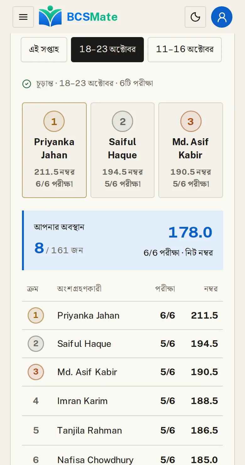 চূড়ান্ত তালিকা ও আগের সপ্তাহের সেরারা: শুক্রবারের মডেল টেস্টের ফল বের হলে সপ্তাহের তালিকা চূড়ান্ত হয়, পরের সপ্তাহ শুরু হয় রবিবার। আগের যেকোনো সপ্তাহ বেছে নিয়ে দেখা যায় কে প্রথম, দ্বিতীয় আর তৃতীয় হয়েছেন এবং সেই সপ্তাহে আপনার অবস্থান কোথায় ছিল।