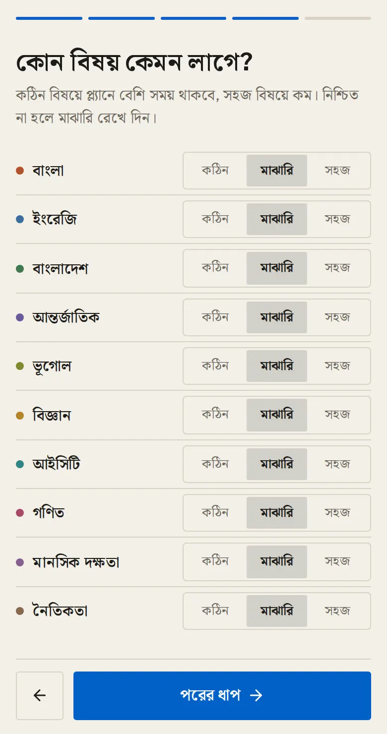 কোন বিষয় কেমন লাগে: কঠিন বিষয়ে প্ল্যানে বেশি সময় থাকে, সহজ বিষয়ে কম।
